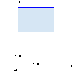 A rectangular shaped region