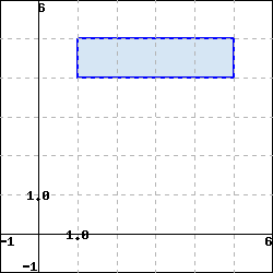 A rectangular shaped region