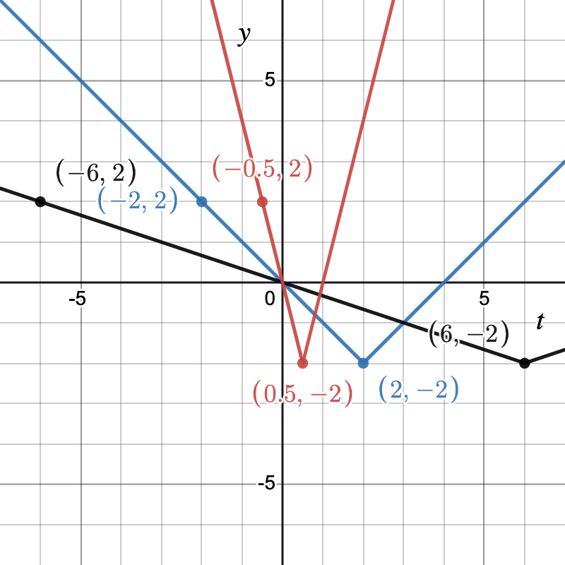 described in detail following the image