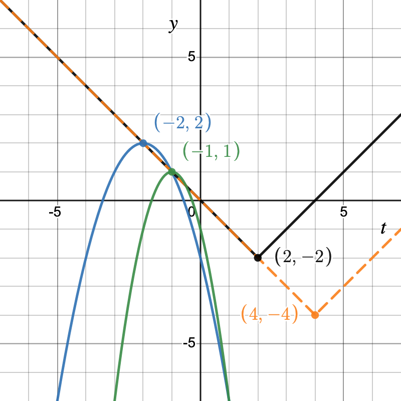 described in detail following the image