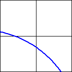 graph of a function