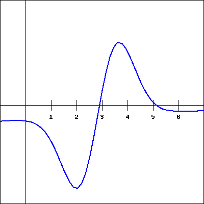 AC The derivative function