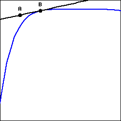 Graph of a function.