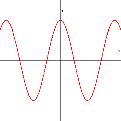 Graph of a function.