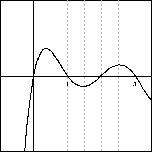 Graph of a function.
