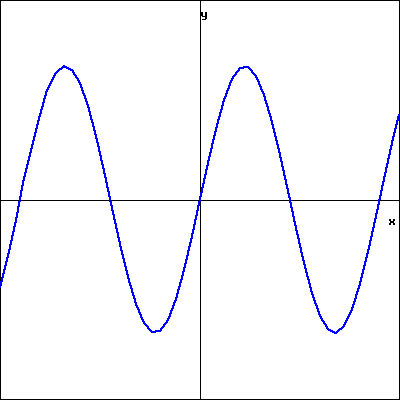 Graph of a function.